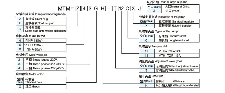 Motor Shaft Coupler Details