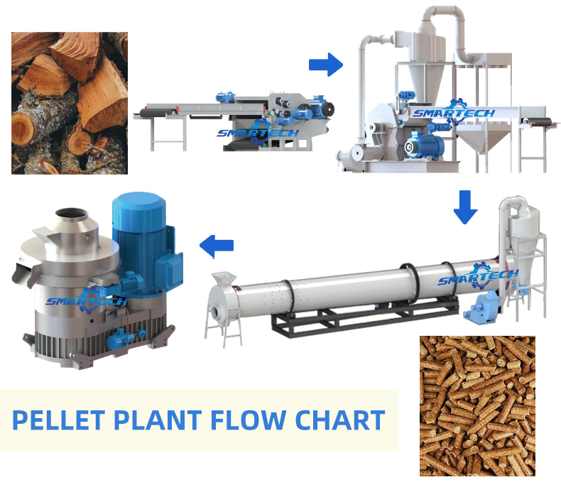 Robust Biomass Pellet System for Versatile Raw Material Applications