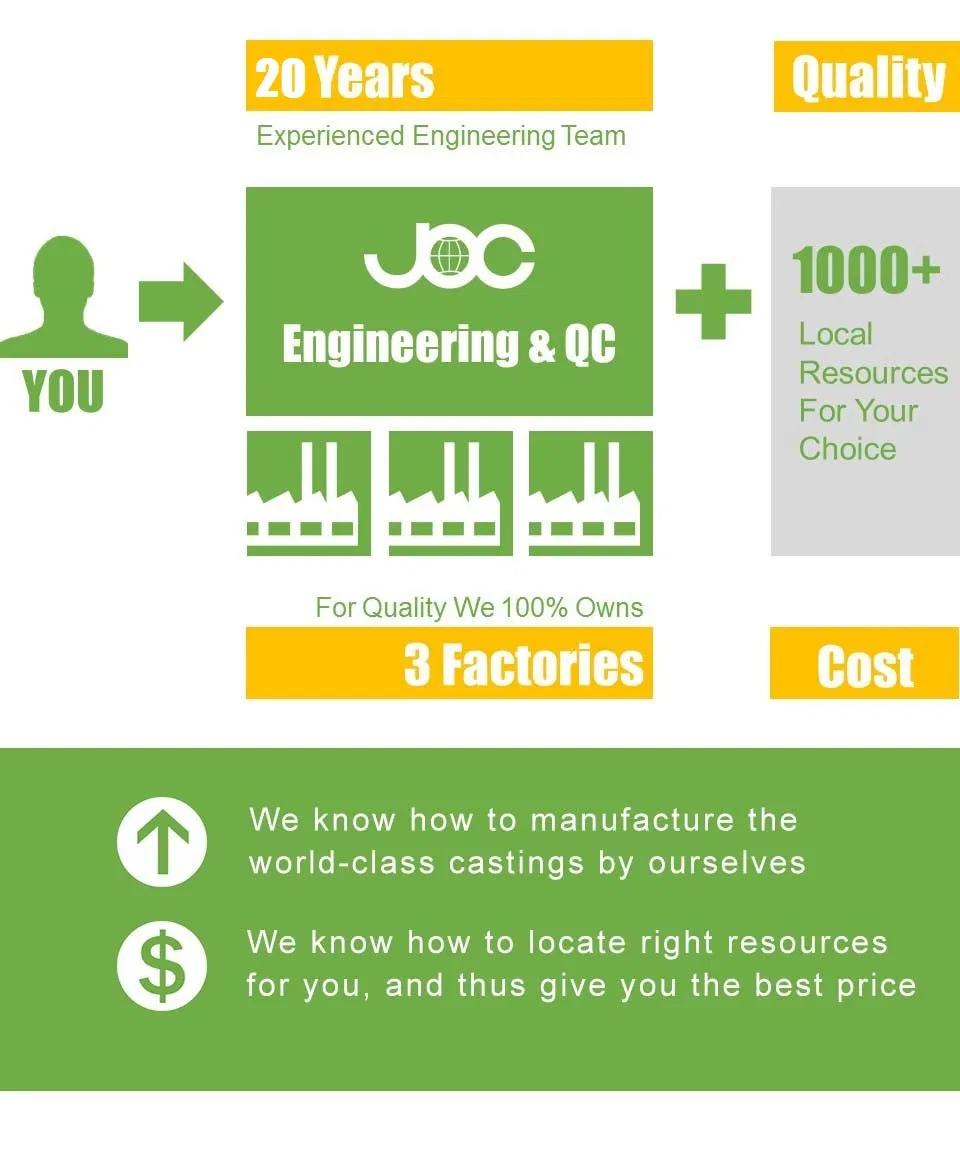 Brake Components for Trucks, Cars, Wagons
