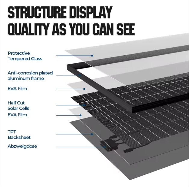 Hot Sell 100W 150W 200W High-Efficiency Monocrystalline PV Module for Charging Battery