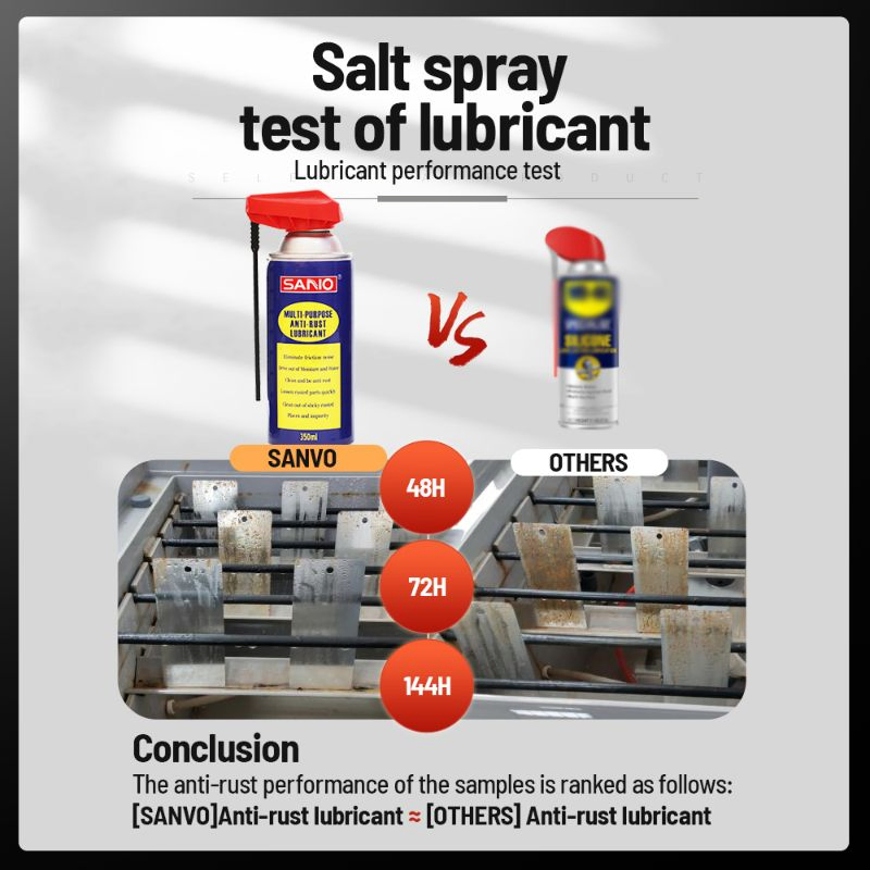 Sanvo 400ml 100ml Anti Rust Spray ISO Certified Industrial Lubricant for Screws Machines Automotive Metal Doors Rust Remover
