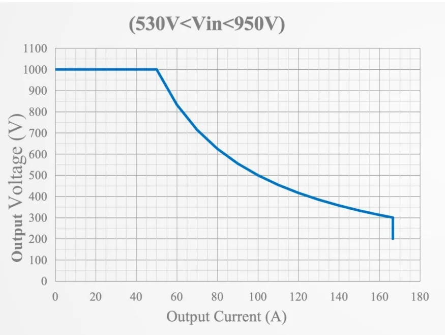 DC-DC Converter Power Module 1