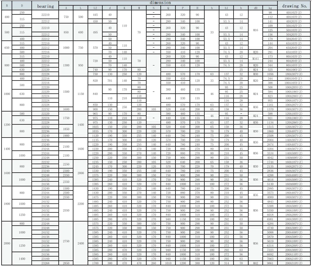 Conveyor Belt Components