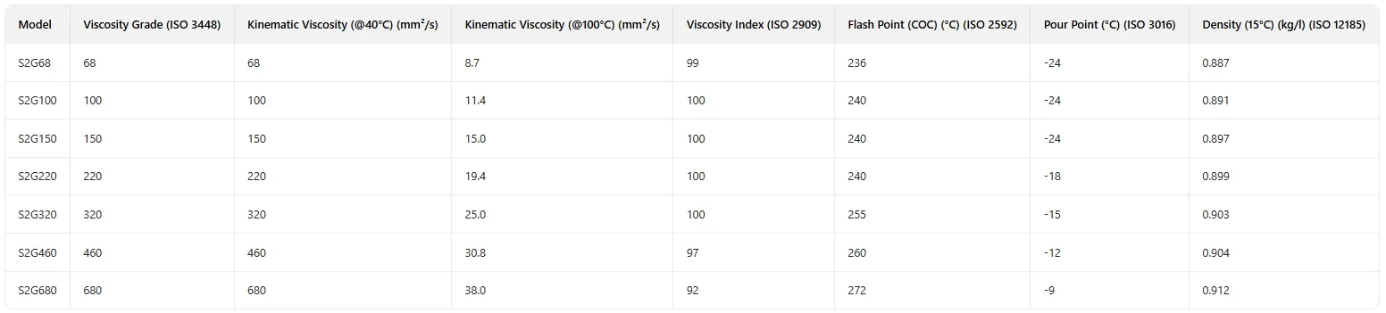 Shell Industrial Gear Oil Banner