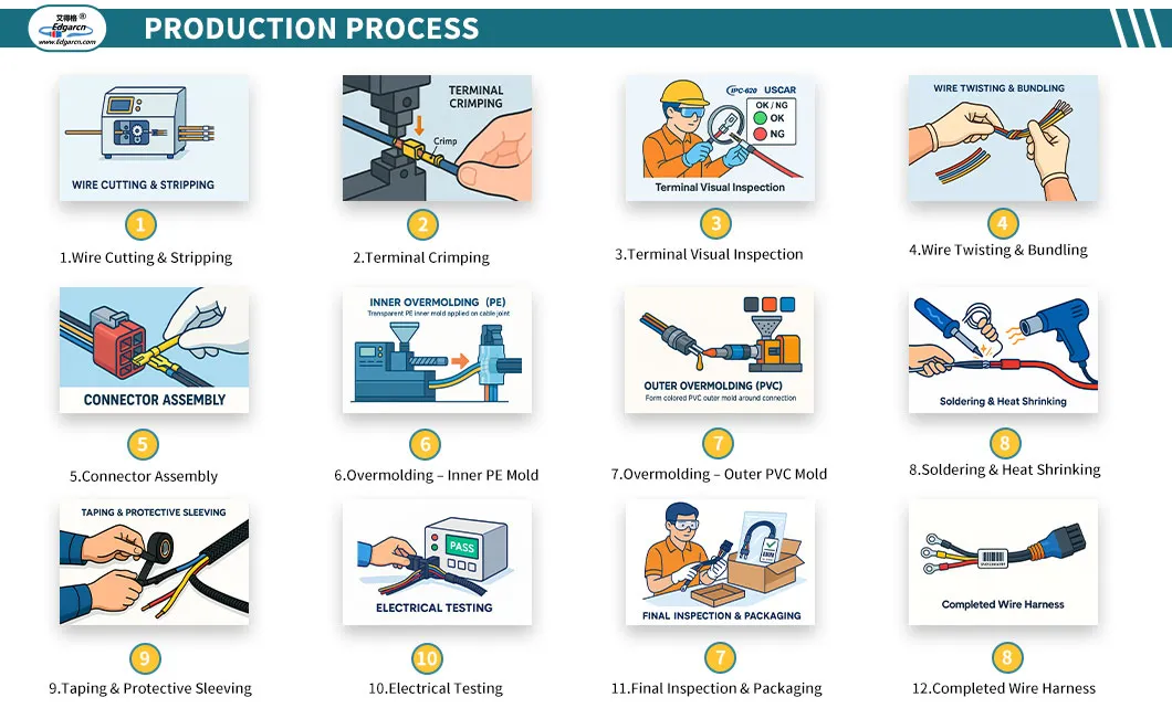 Production Facility 4