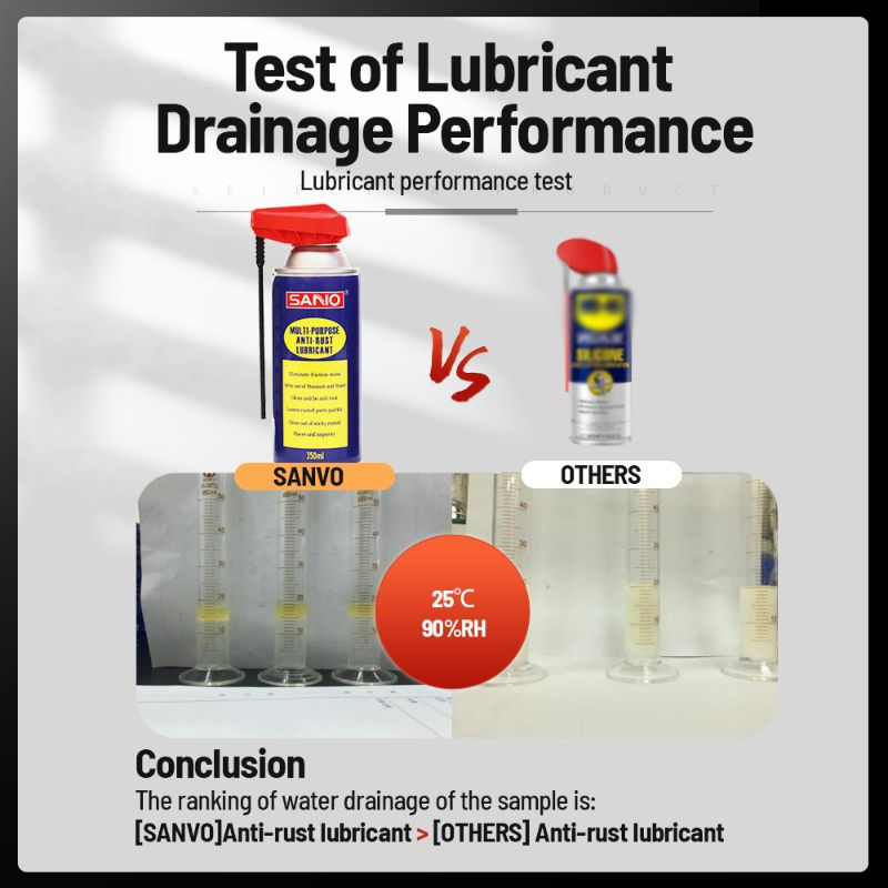 Sanvo 400ml 100ml Anti Rust Spray ISO Certified Industrial Lubricant for Screws Machines Automotive Metal Doors Rust Remover