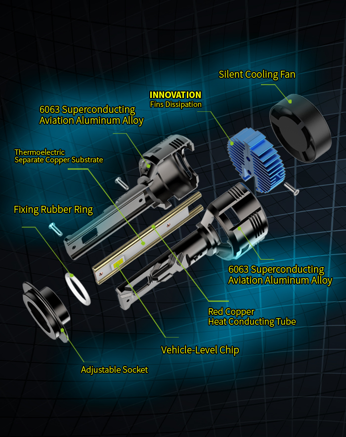 Wholesale Car LED Headlight Canbus Bulb Auto Lighting System