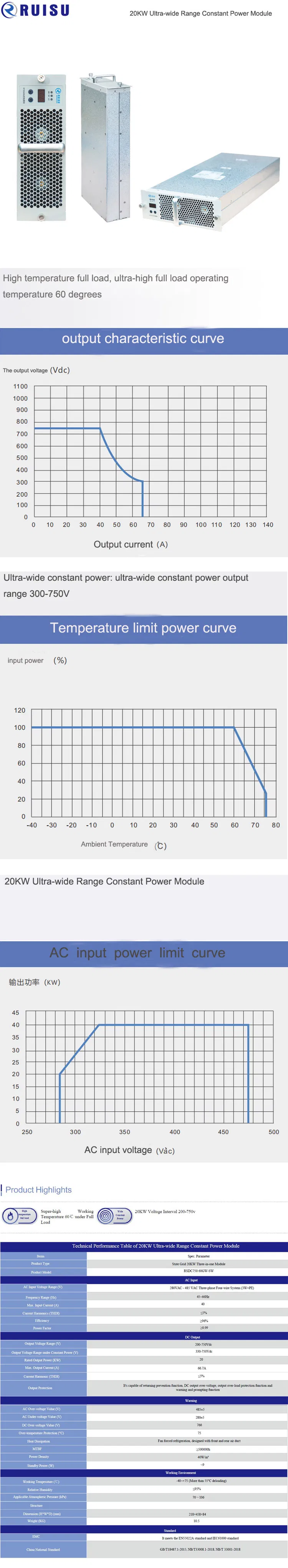 EV DC Charger Power Module