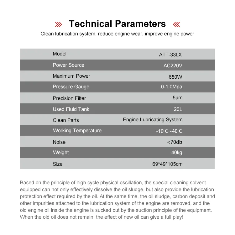 Product Parameters
