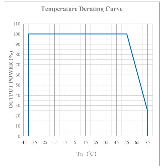 DC-DC Converter Power Module 3