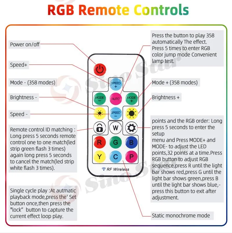 LED Hexagon Light View 4