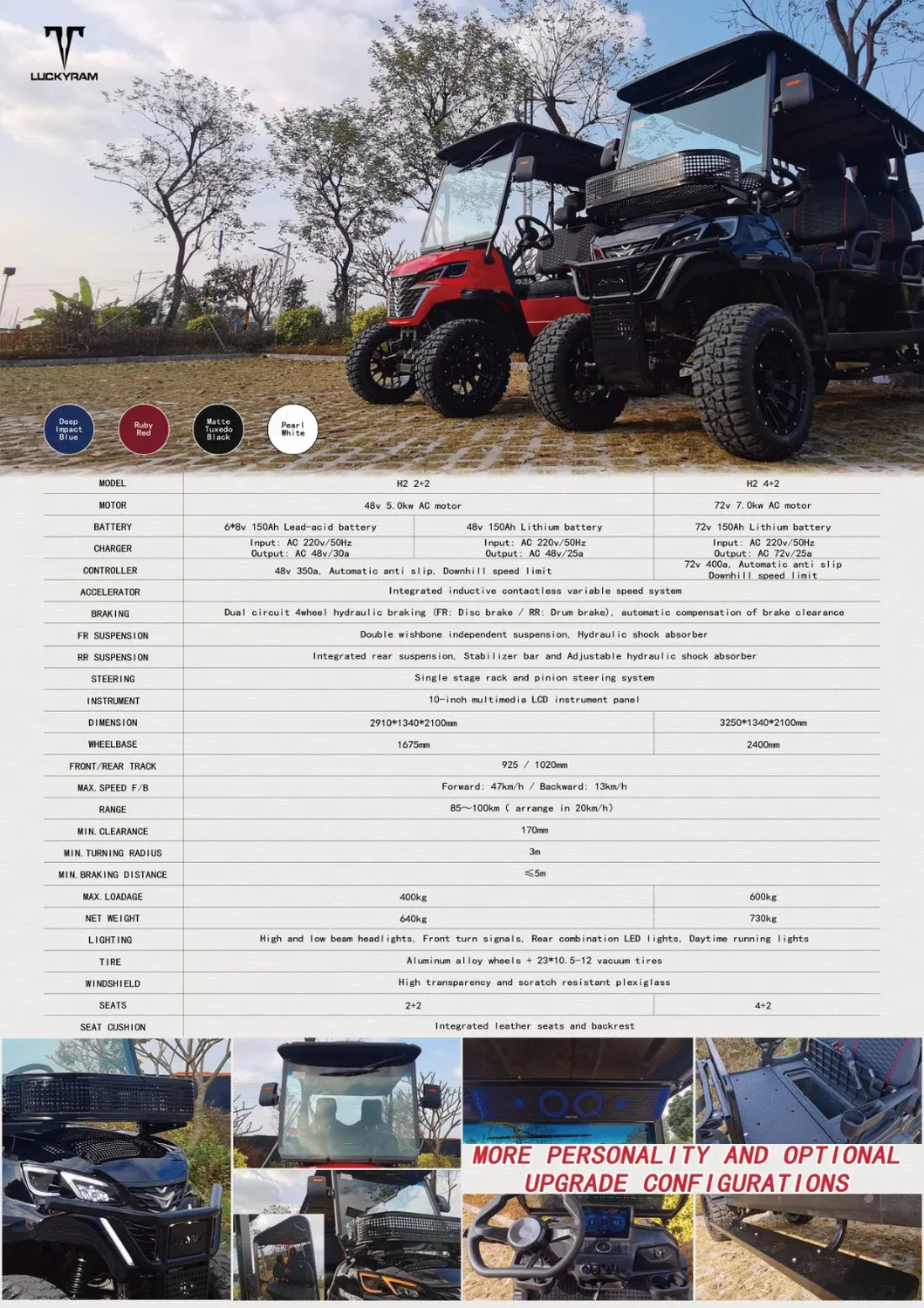 Product Parameters Table