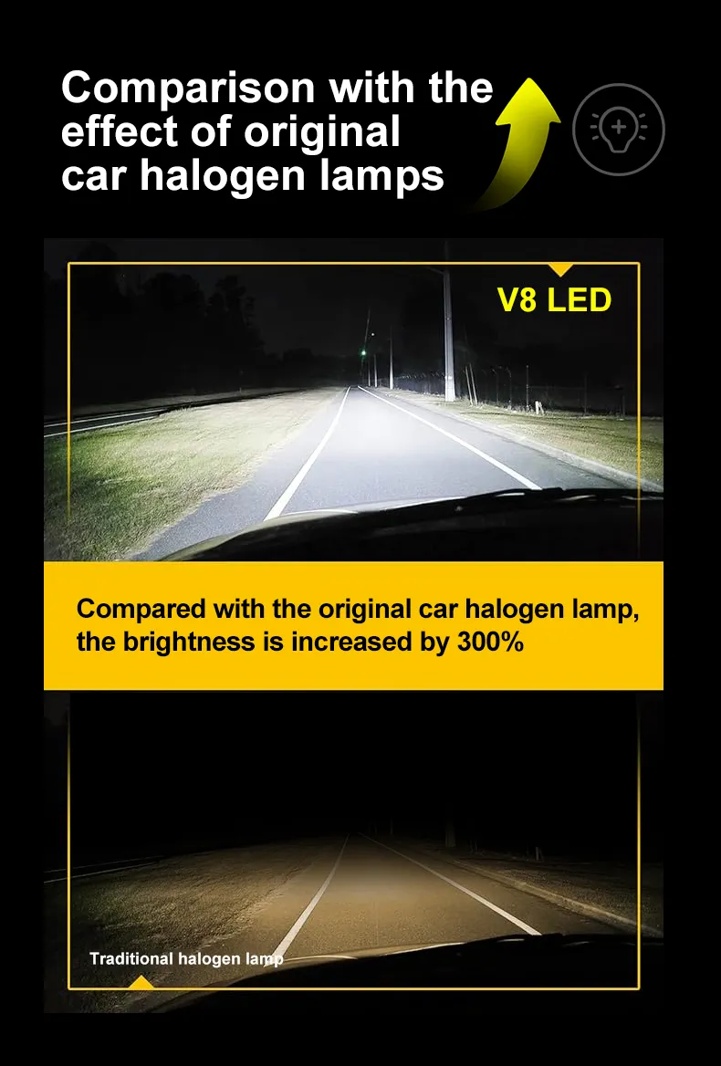 LED Headlight View 5