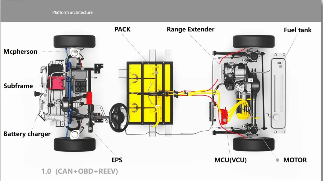 BCBL-Orca Main Feature