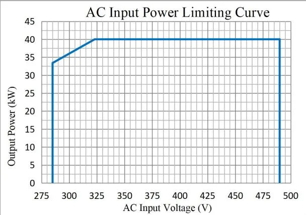Product Parameters 1