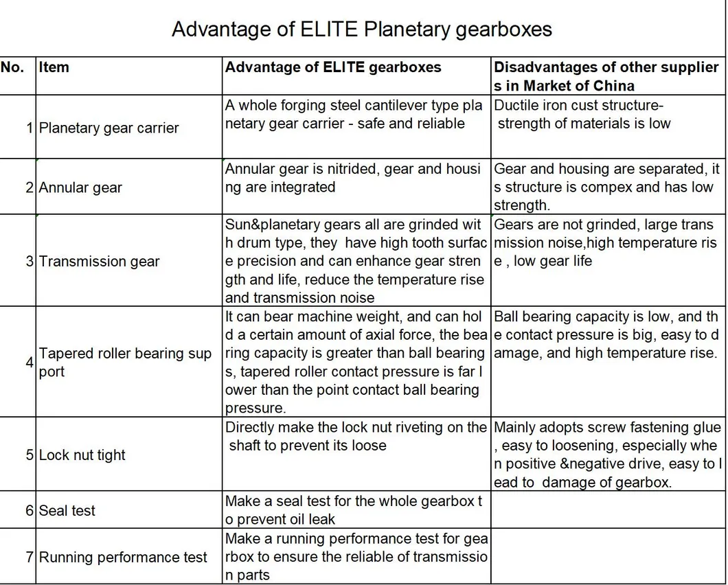 Travel Drive Systems