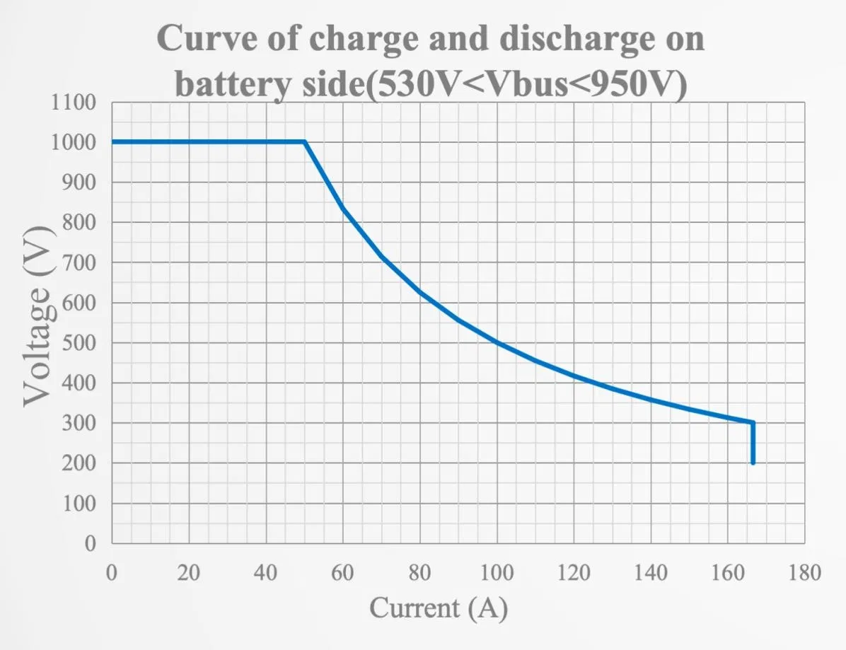 50kw Bidirectional DC/DC Power Module Especially Used in Battery Integrated Charging System