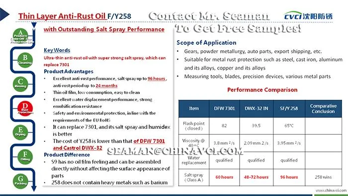 Emulsification Resistance