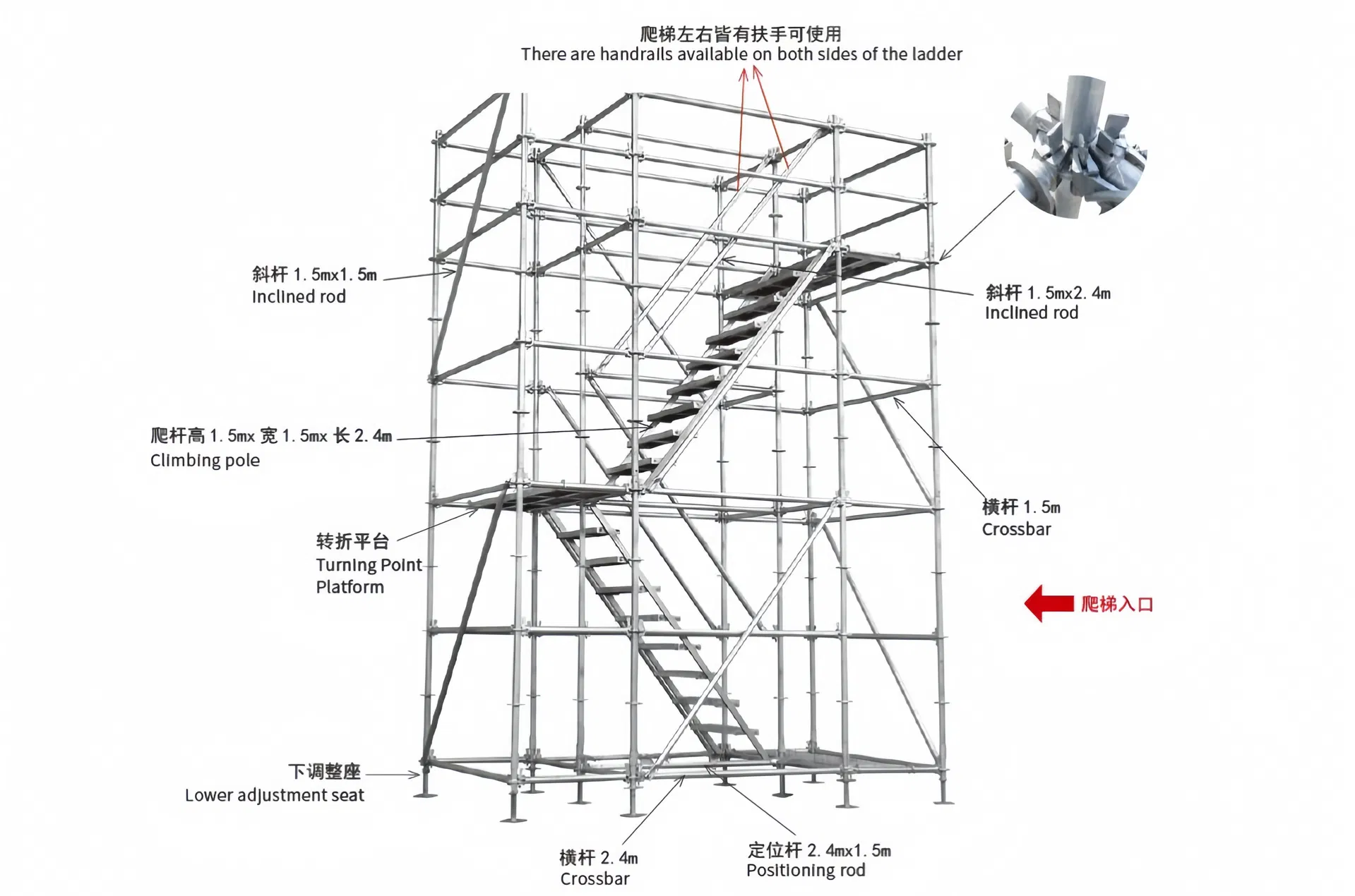 Scaffolding Rendering Display