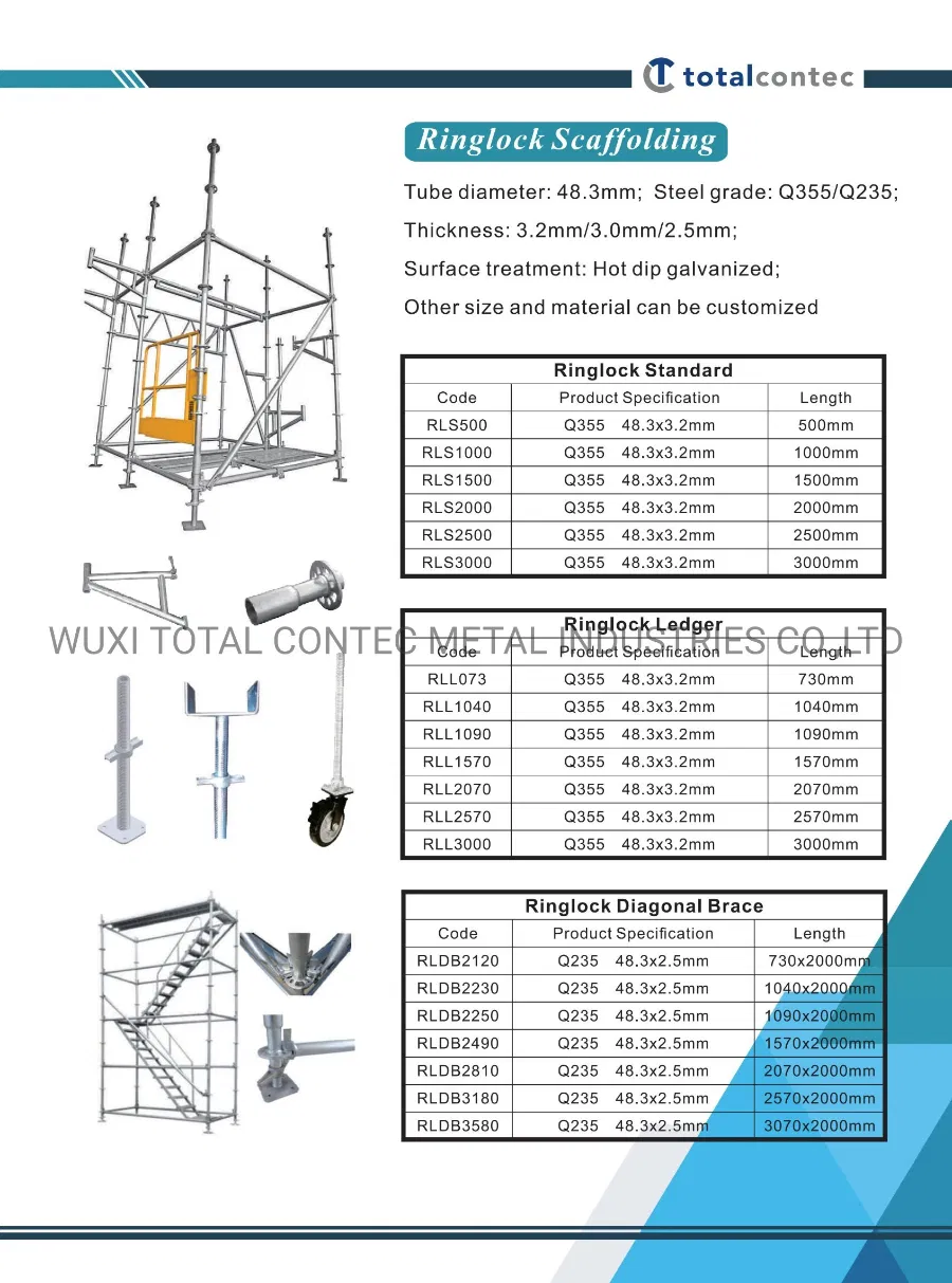 Component Details
