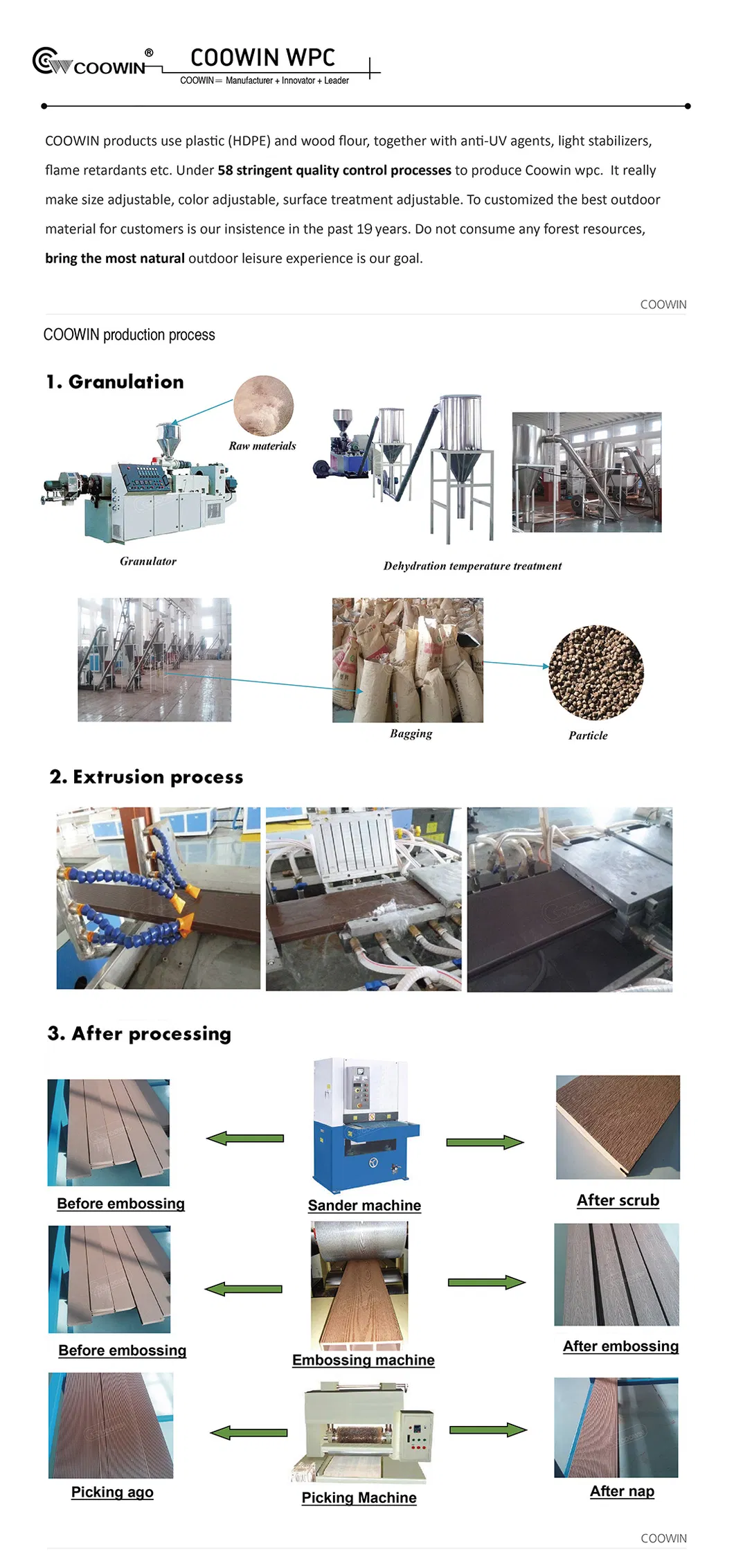 Global Certification standards