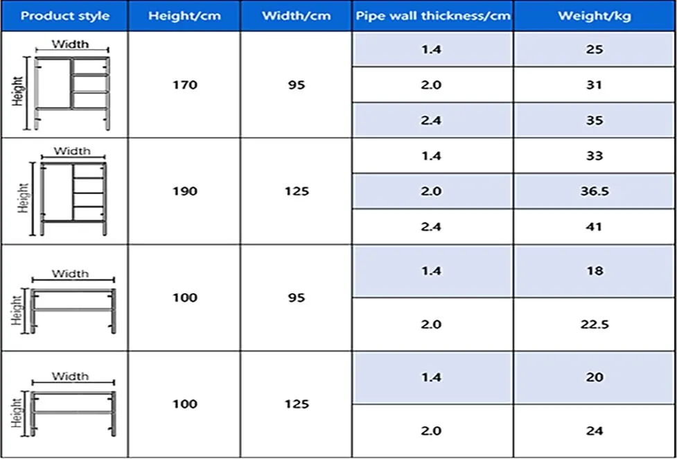 Specifications Table