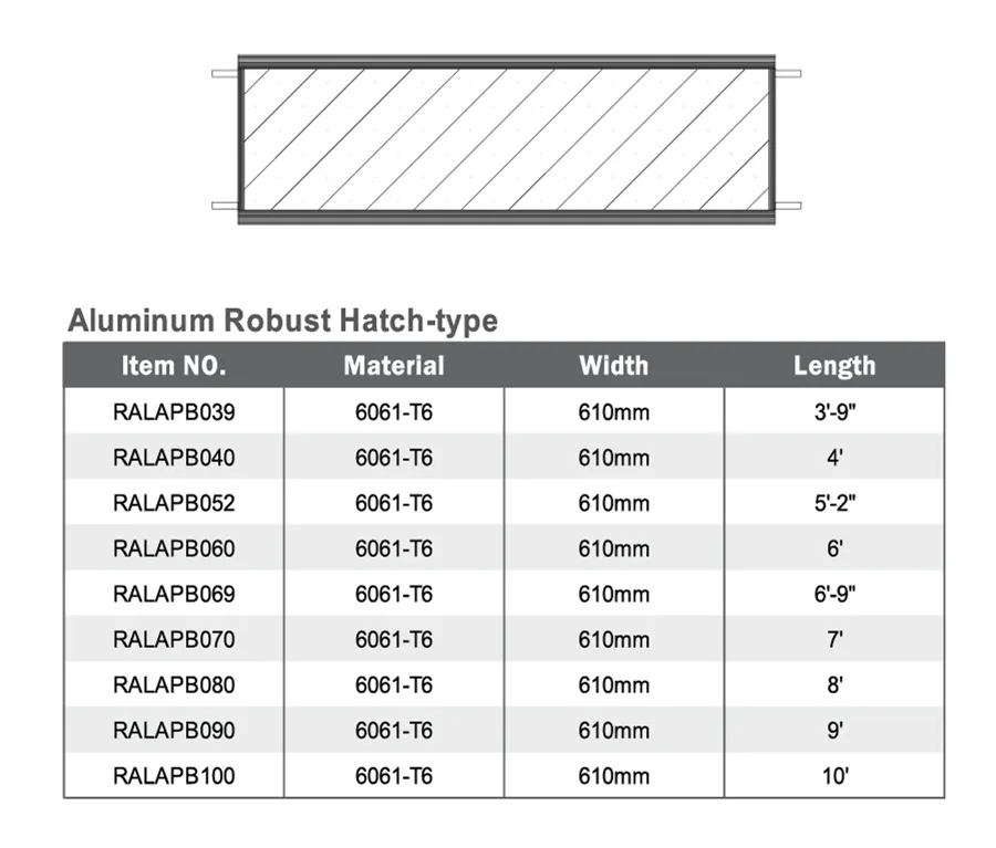 Scaffold Walk Board Details