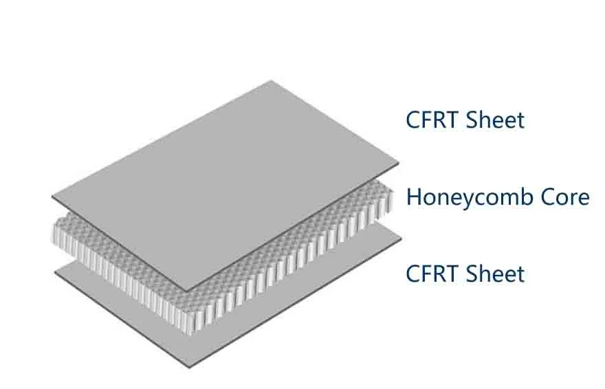 Sandwich Panel Structure