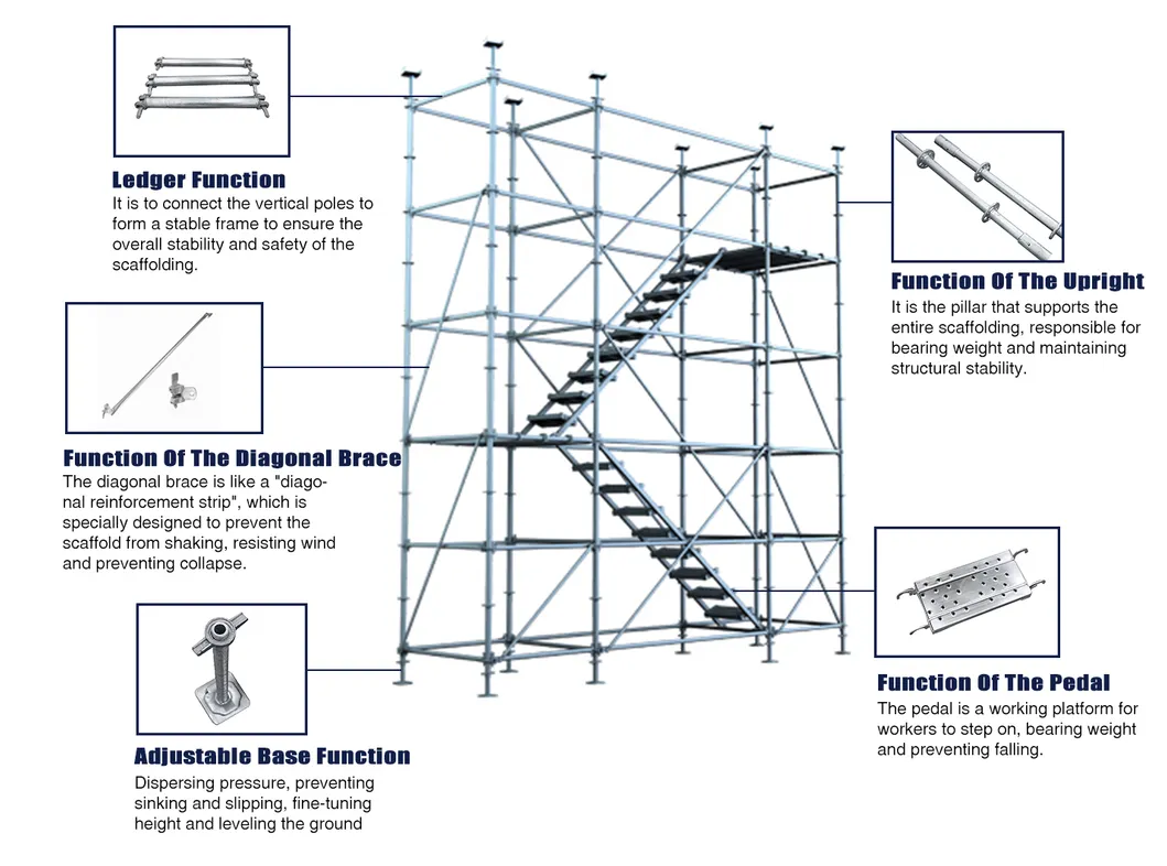 Scaffolding Components