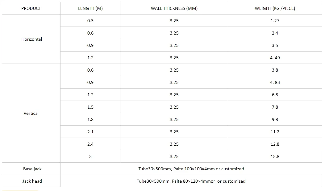 Cuplock Scaffolding Overview