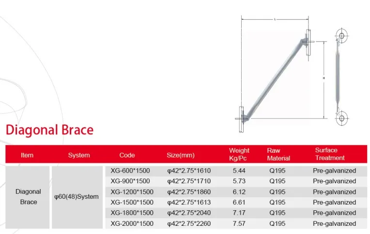 Ringlock Scaffolding System 10