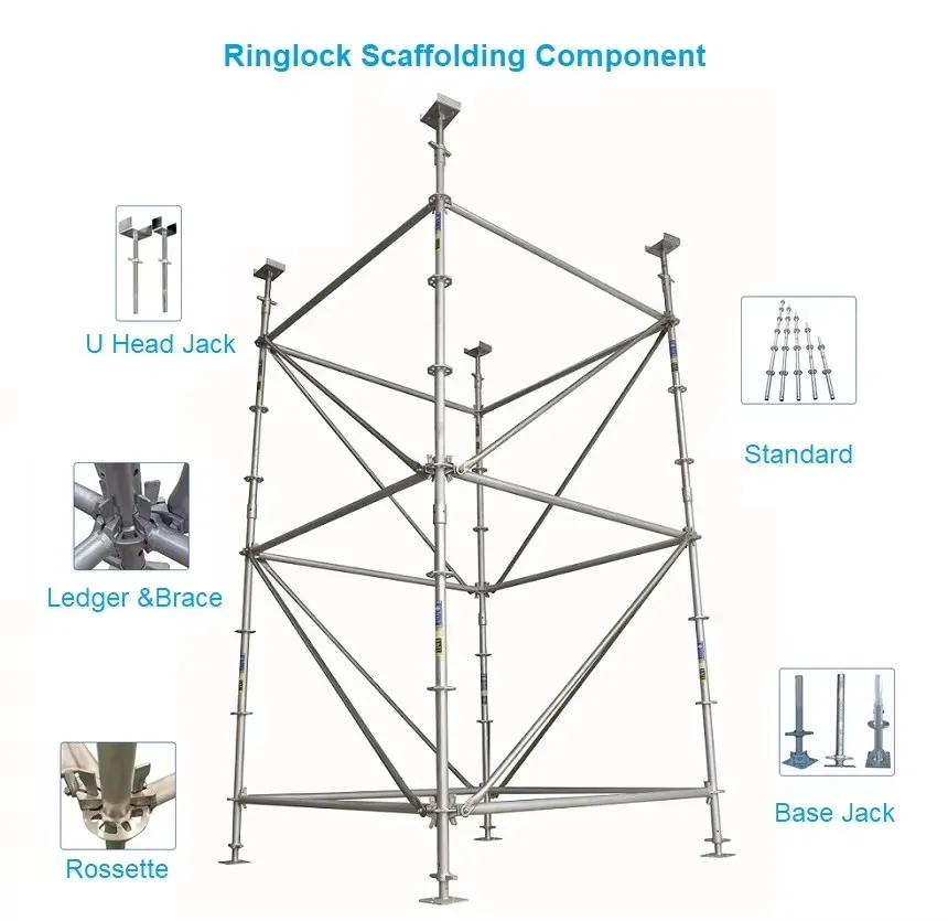 Ringlock System Overview