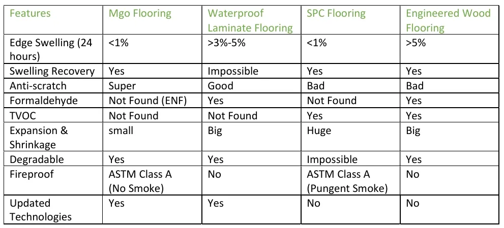 Flooring Comparison