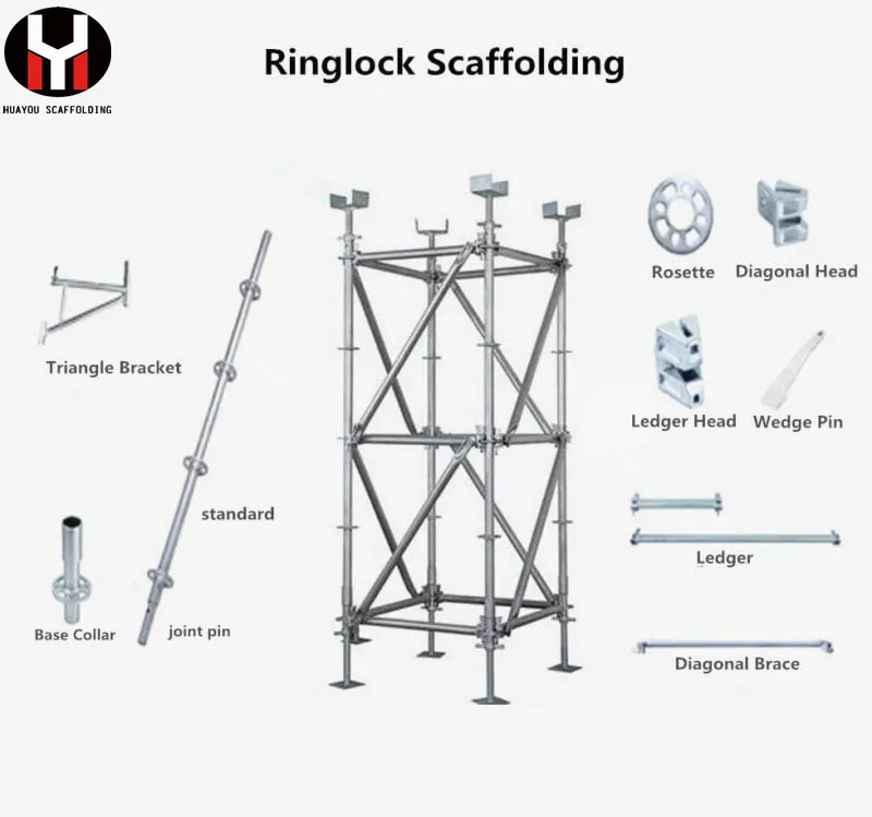 Ringlock Scaffolding System