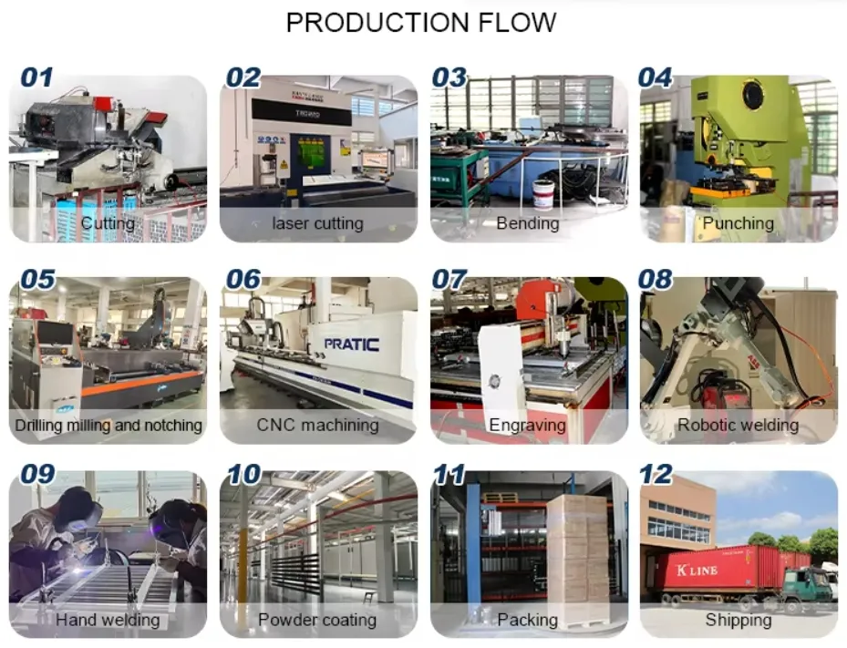 Production Process