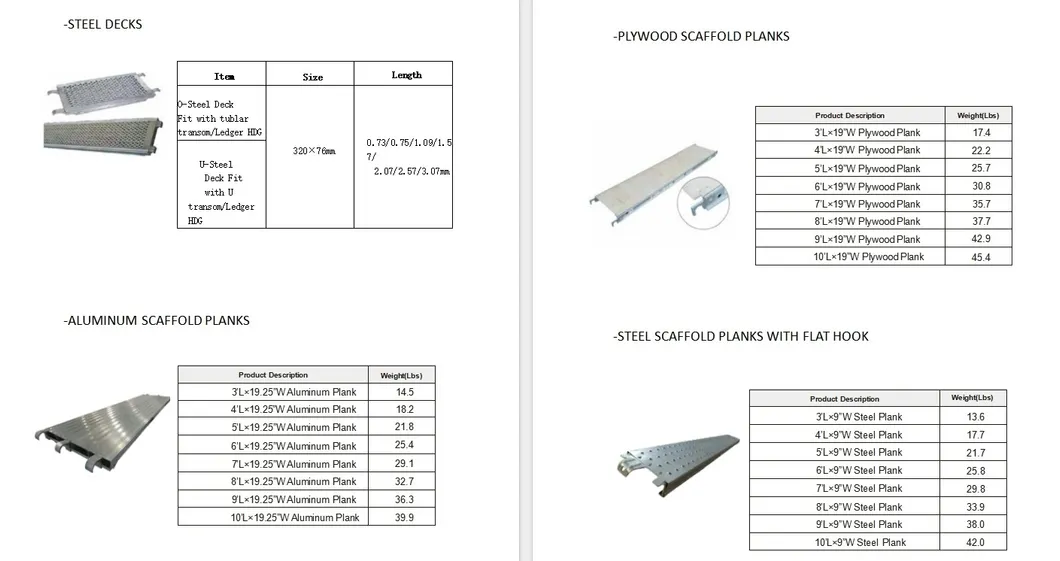 Steel Plank Quality Control