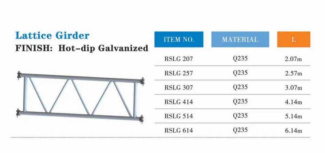 Scaffold Accessories