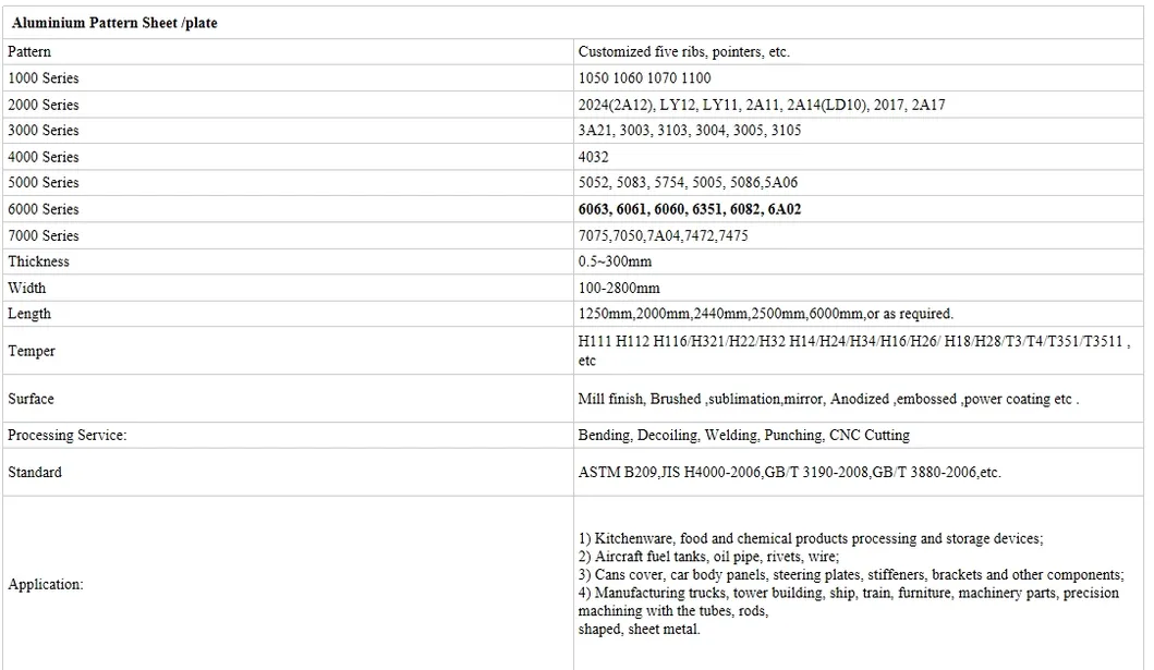 Aluminum Sheet Material