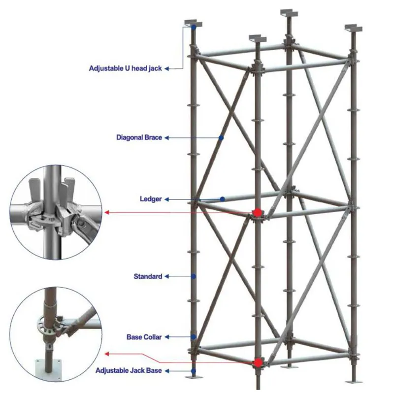 Scaffolding System