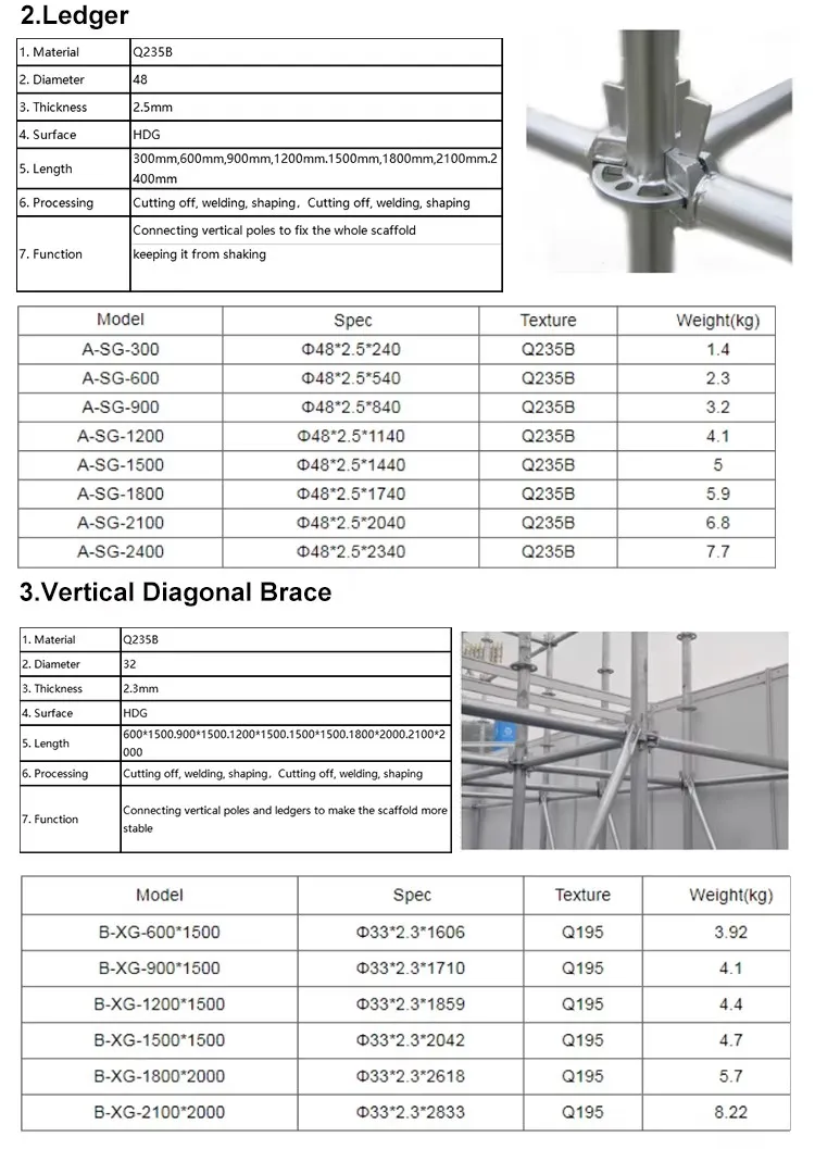 Modular Scaffolding Detail