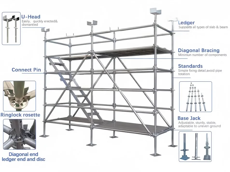 Ringlock scaffolding