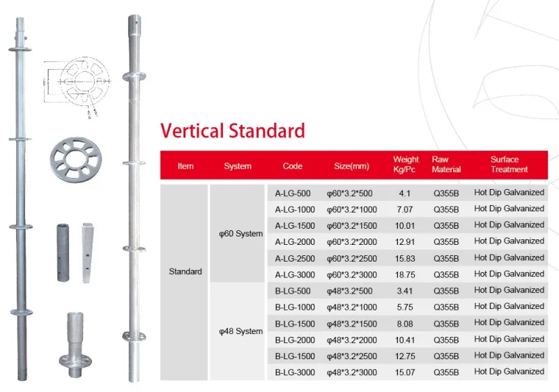 Ringlock Scaffolding System 8