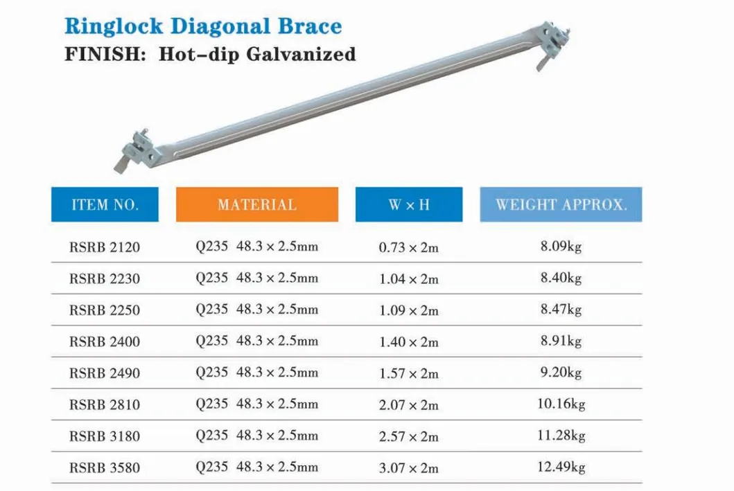 Scaffold Application 2
