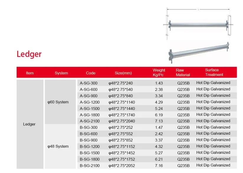Ringlock Scaffolding System 9