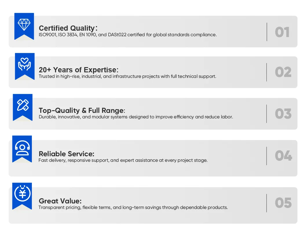 Production Advantage