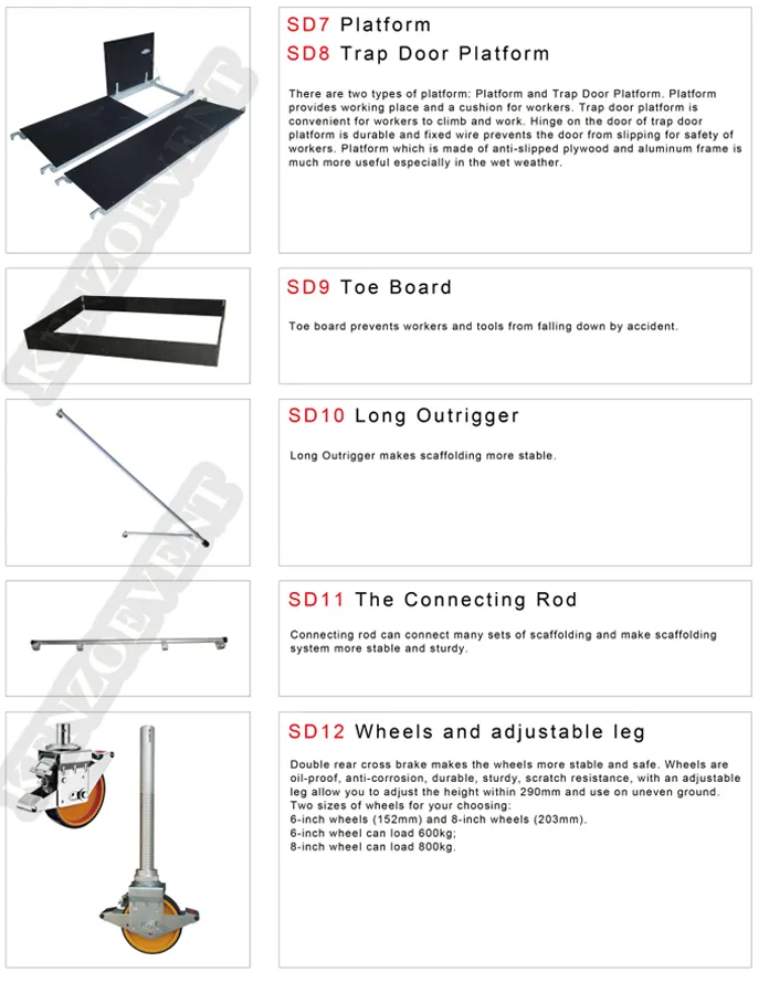 Scaffolding Component Detail