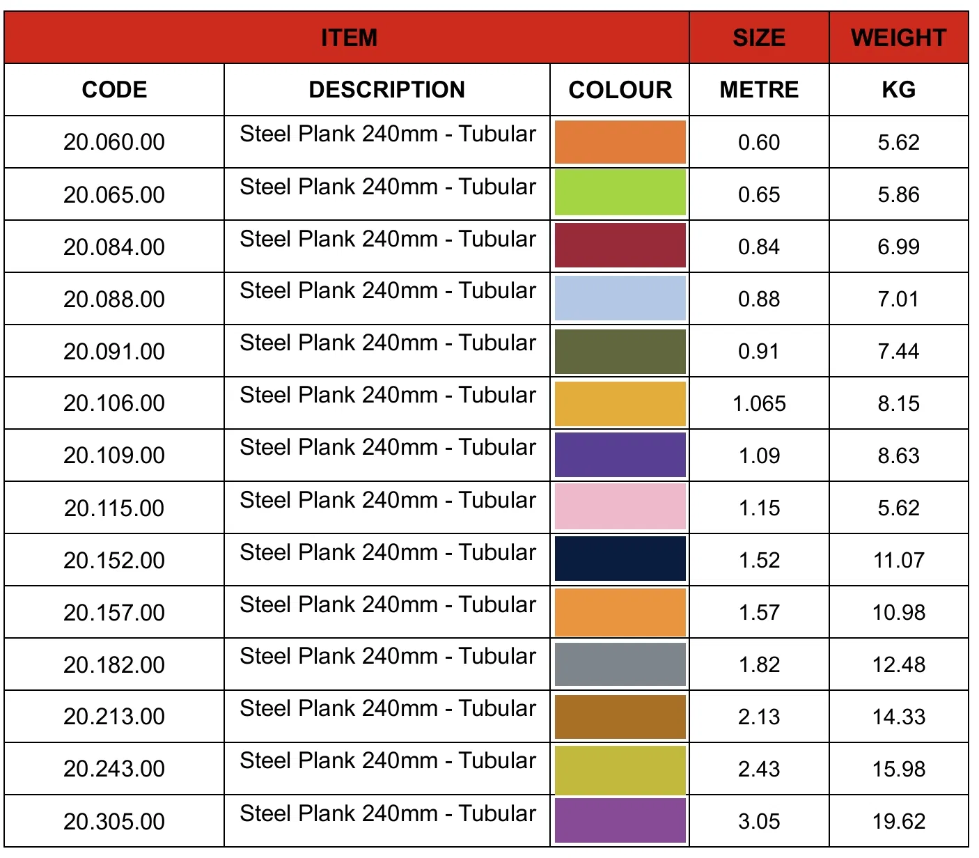System Load Capacity