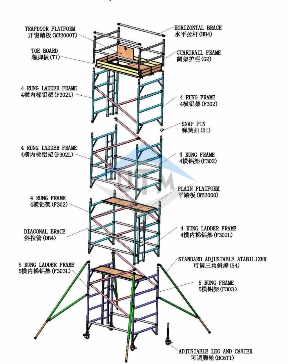 Detailed Scaffold Design