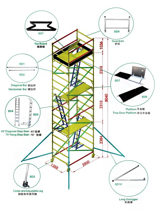 Safety Scaffolding