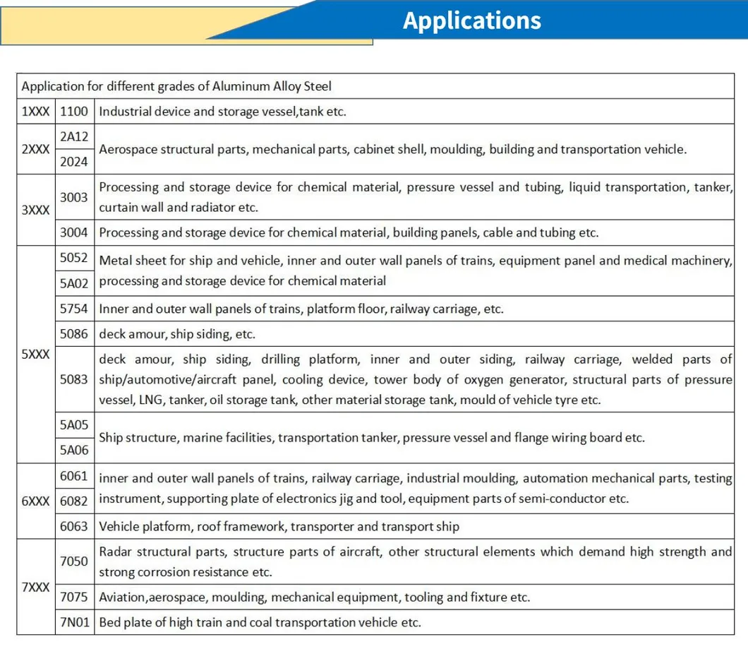 Aluminum Sheet Details